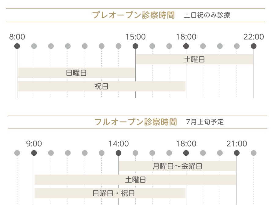 夜間や休日にクリニックを開く理由に関する画像