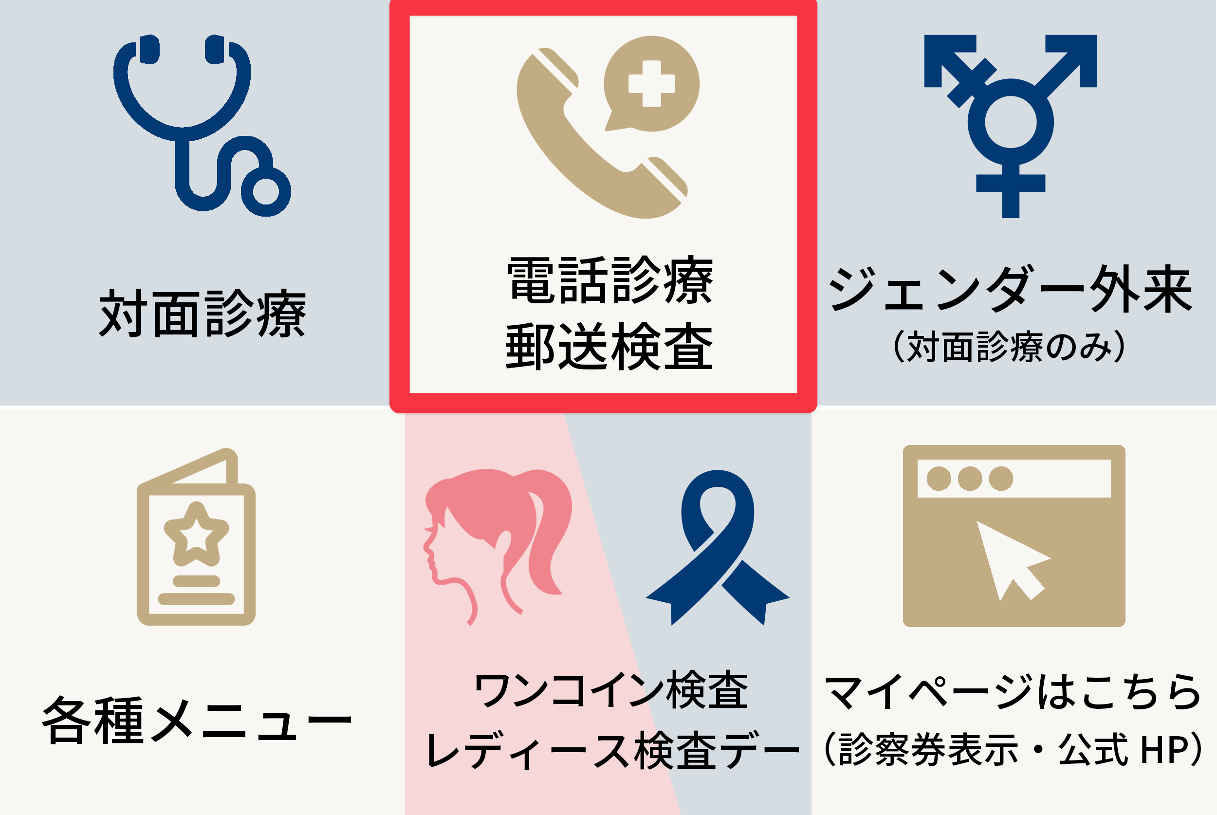 LINE公式アカウントのリッチメニュー(郵送検査の案内)
