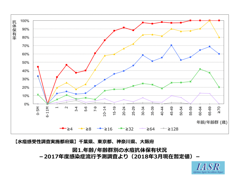 ワクチンで痛みは抑えられる!~50歳から始める帯状疱疹予防~に関する画像