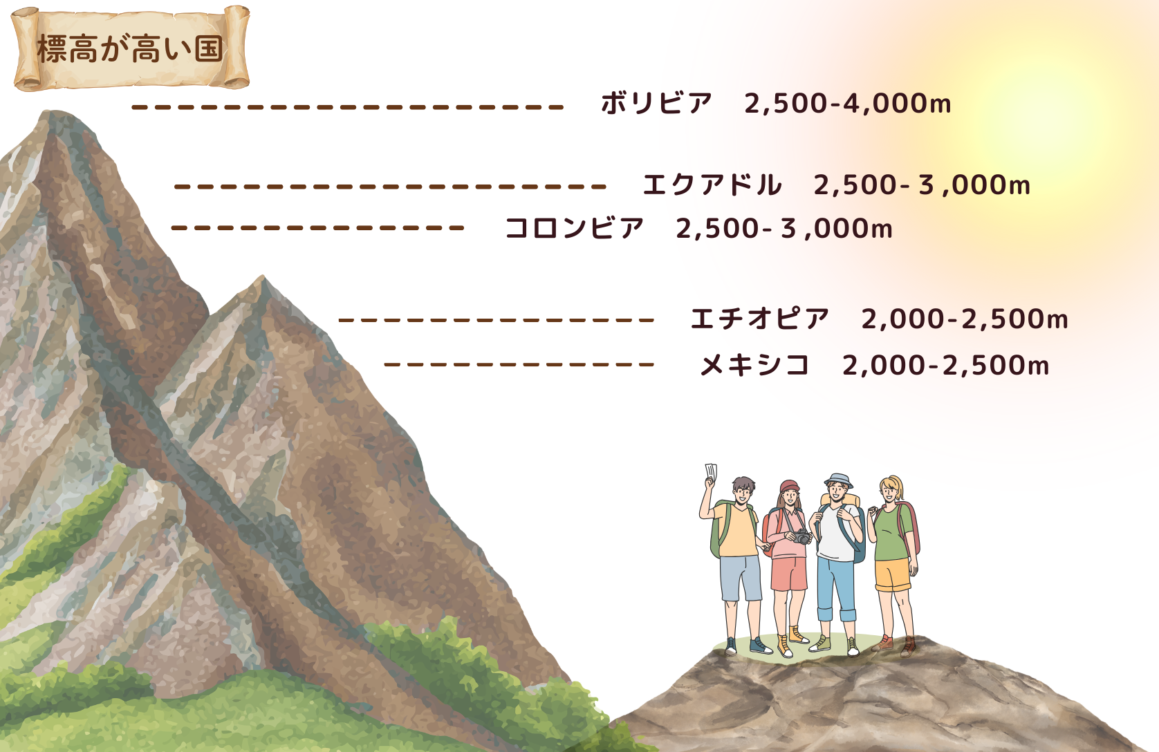 標高が高い国