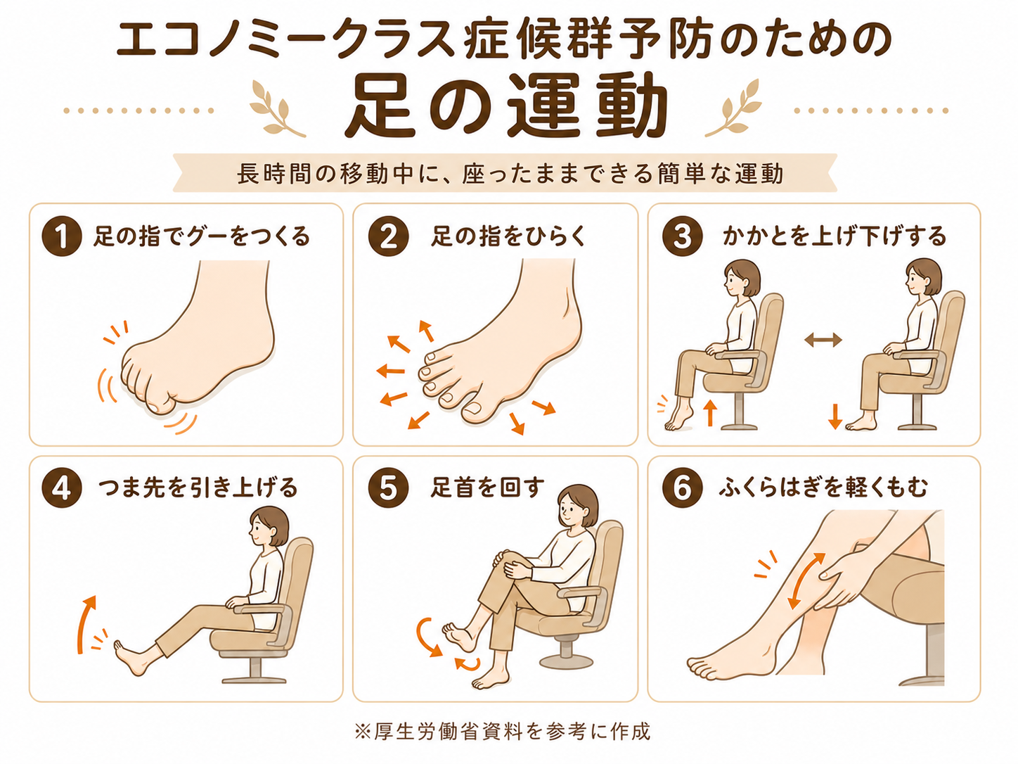 エコノミー症候群