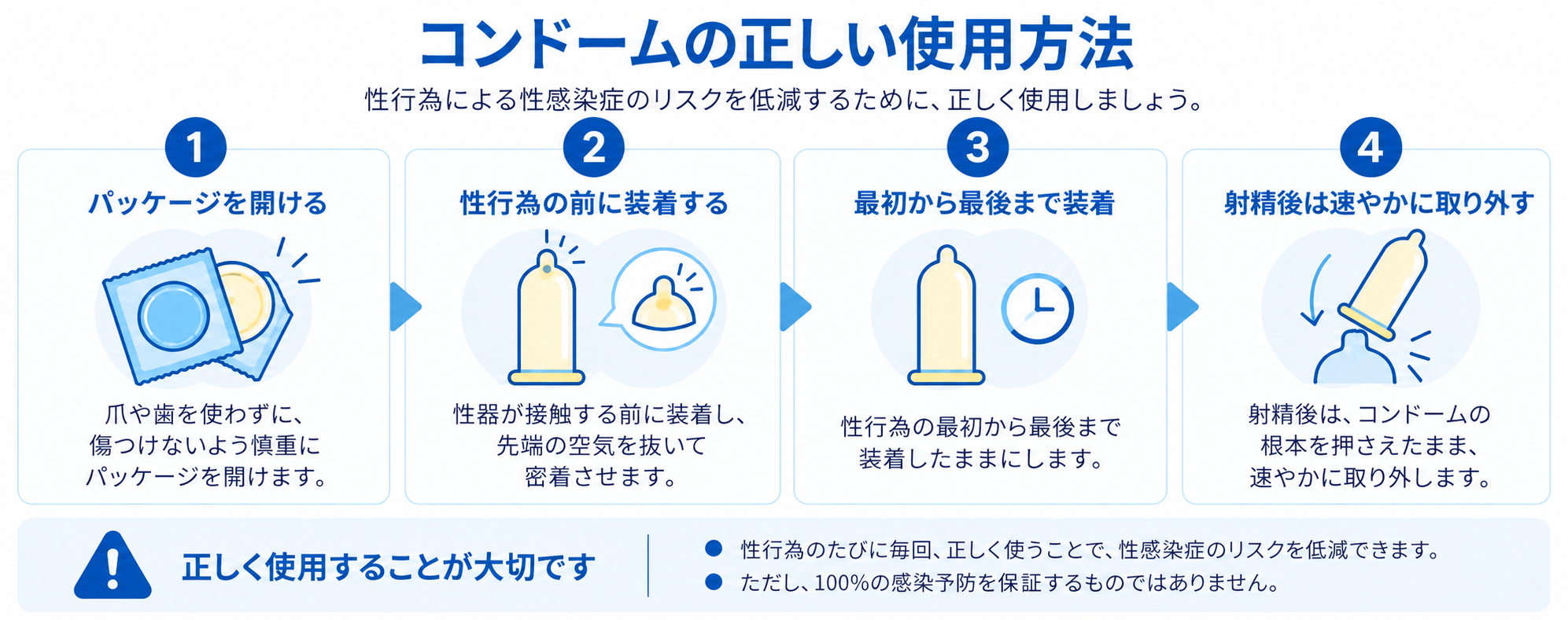 コンドームの正しい使い方を説明する画像