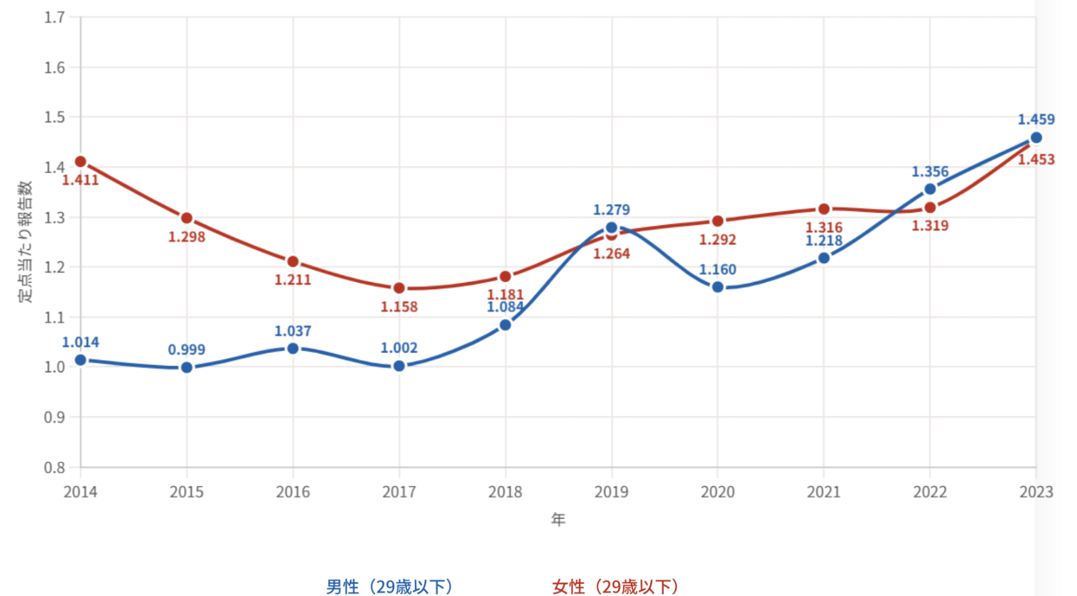 Who International travel and health