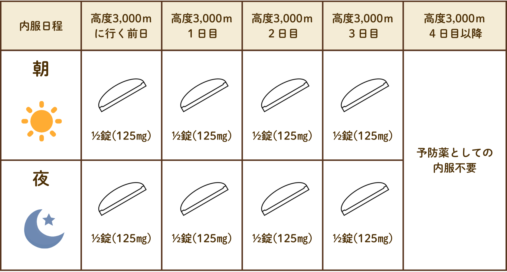 ダイアモックス服用