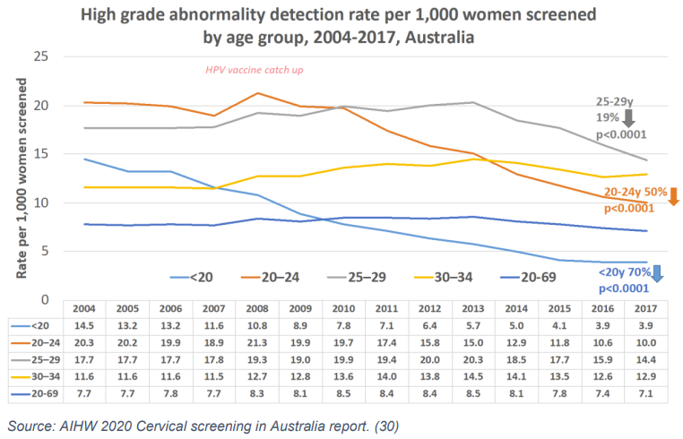 Who International travel and health